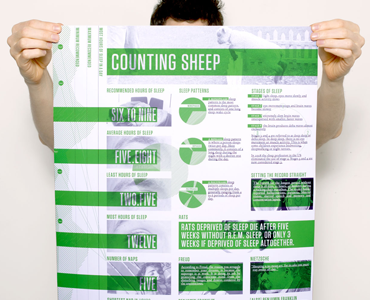 Counting Sheep